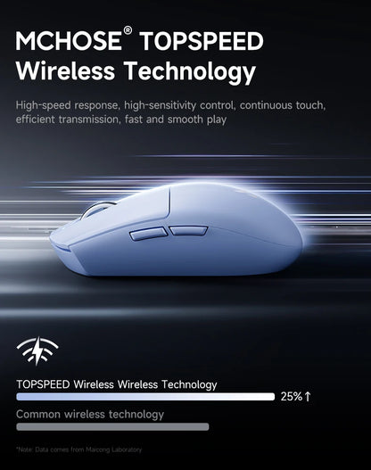 MCHOSE G3 V2 Pro Wireless Gaming Mouse PAW3395, Ultra-Lightweight Tri-Mode Bluetooth Gaming Mouse for Esports, Office & Professional Gaming