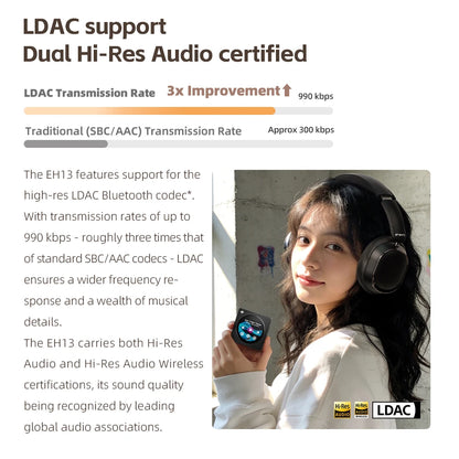 FiiO EH13 Wireless Noise Cancelling Headphones Bluetooth Over-Ear Headphones with Hybrid ANC, 45H Playtime, Travel Gaming Headphones