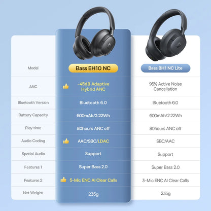 Baseus Bass EH10 NC Noise Cancelling Wireless Headphones Bluetooth 6.0 Over Ear Headset with 45dB ANC, 80H Battery, Hi-Res Audio & AI Calls