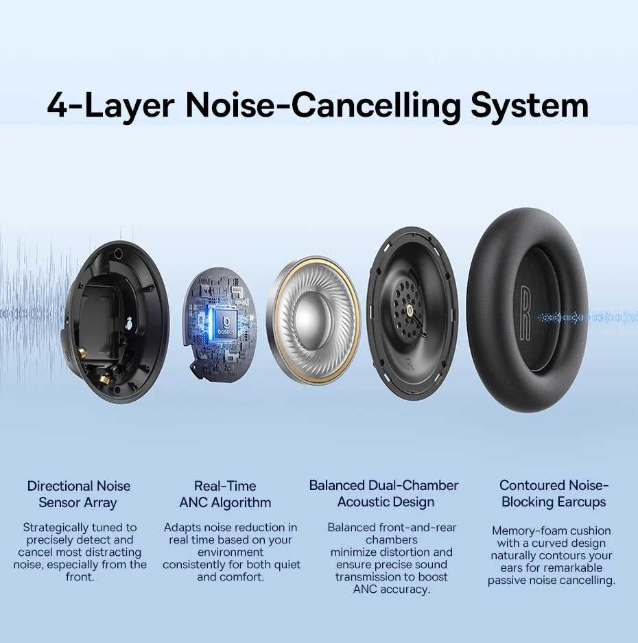 Baseus Bass EH10 NC Noise Cancelling Wireless Headphones Bluetooth 6.0 Over Ear Headset with 45dB ANC, 80H Battery, Hi-Res Audio & AI Calls
