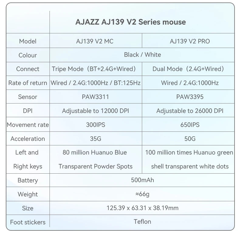 Mysz bezprzewodowa AJAZZ AJ139Pro/AJ139V2MC z chipsetem PMW3395/PAW3311, 12000–26000Dpi, profesjonalna mysz gamingowa
