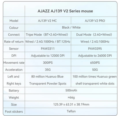 Mysz bezprzewodowa AJAZZ AJ139Pro/AJ139V2MC z chipsetem PMW3395/PAW3311, 12000–26000Dpi, profesjonalna mysz gamingowa