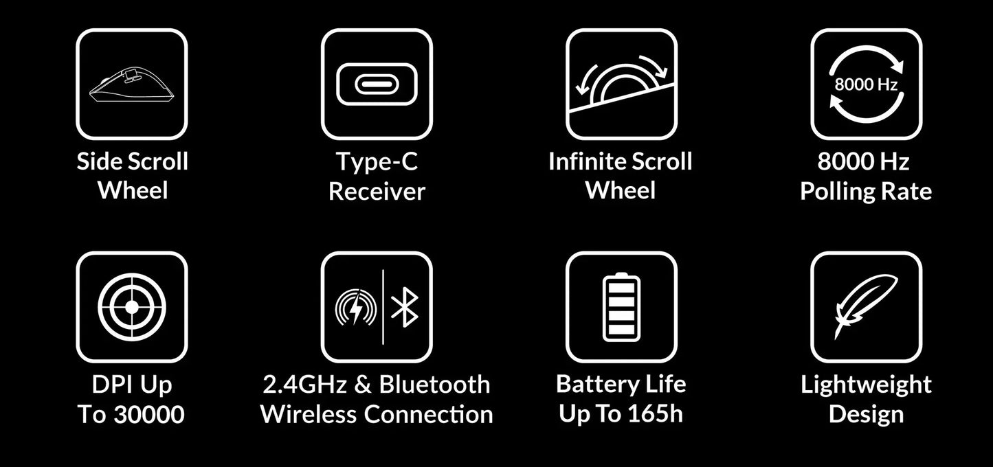 Keychron M6 Wireless Mouse with PixArt 3950 Sensor, 8K Polling Rate, Silent Switches, Dual Scroll Wheels, Bluetooth & 2.4GHz Ergonomic Mouse
