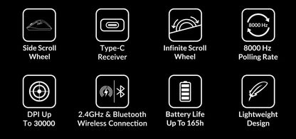 Keychron M6 Wireless Mouse with PixArt 3950 Sensor, 8K Polling Rate, Silent Switches, Dual Scroll Wheels, Bluetooth & 2.4GHz Ergonomic Mouse
