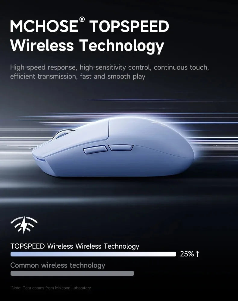MCHOSE G3 V2 Pro Wireless Gaming Mouse, PAW3395 Three-Mode Bluetooth Gaming Mouse, Lightweight 59g Wireless Gaming Mouse for Esports, Office & PC