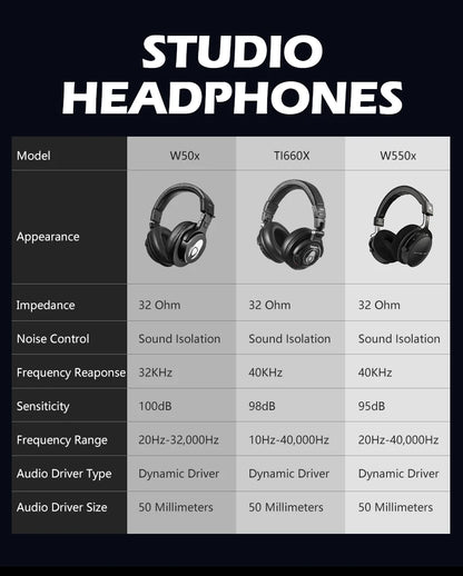 TALOMEN W550x Studio Headphones – Professional Wired Over-Ear DJ Monitor Headphones with 50mm Drivers & Detachable Cable