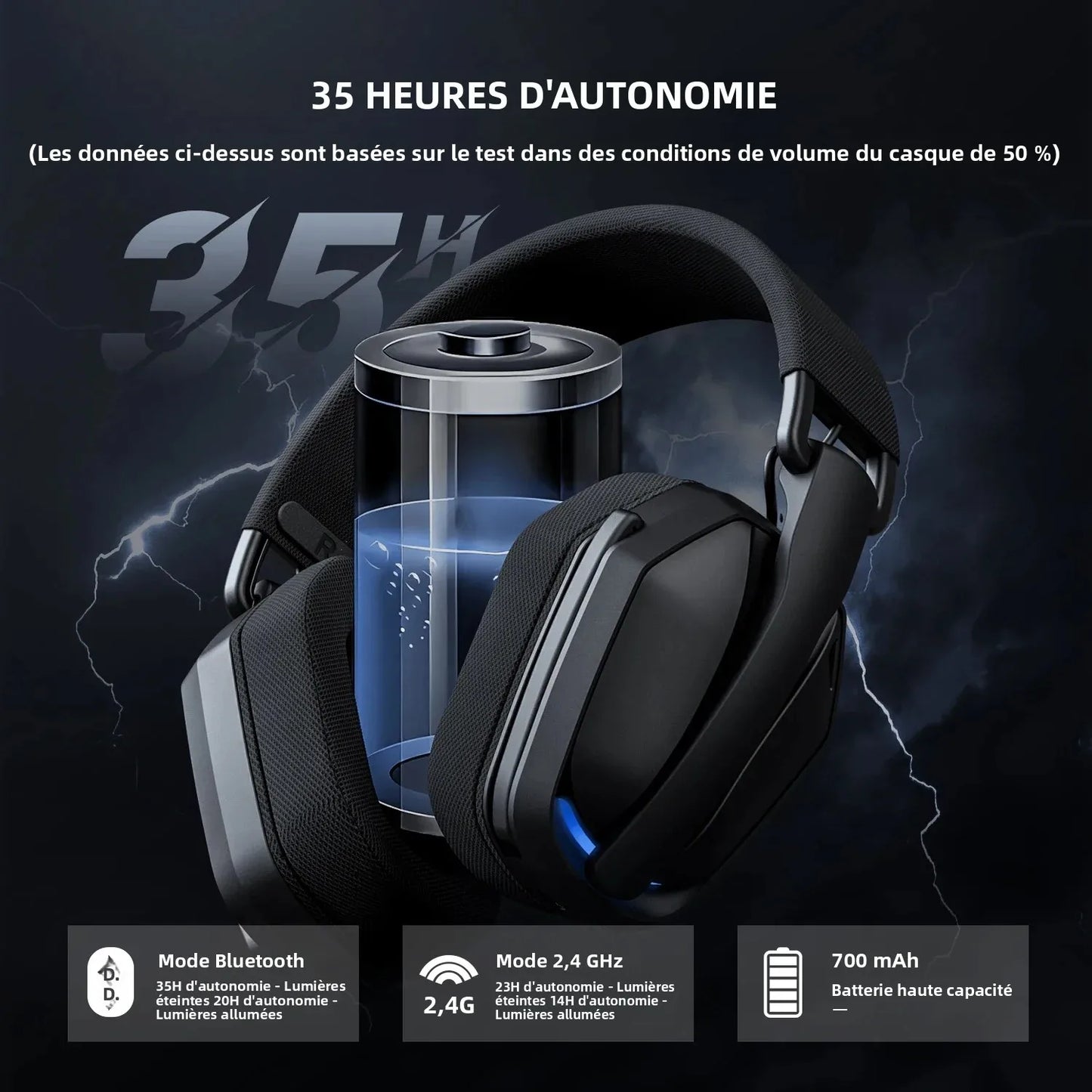EKSA 2.4GHz Wireless Gaming Headset with Mic – Bluetooth Gaming Headphones for PC, PS5 & Xbox, Ultralight Foldable Over-Ear Headset