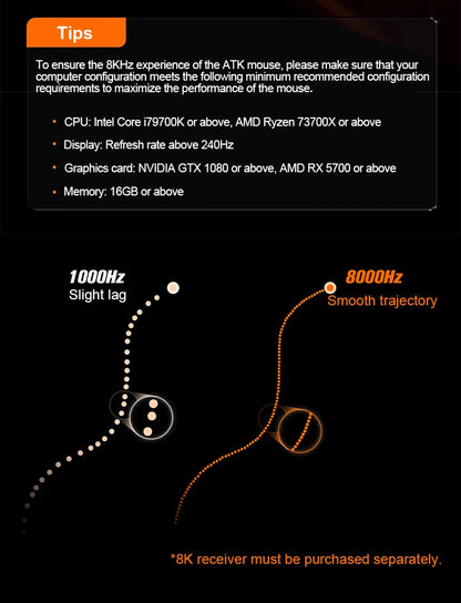 ATK Dragonfly A9 Ultra Wireless Gaming Mouse, Ultra-Lightweight Tri-Mode Ergonomic Gaming Mouse with Dual 8K Polling Rate, PAW3395/3950 Sensor