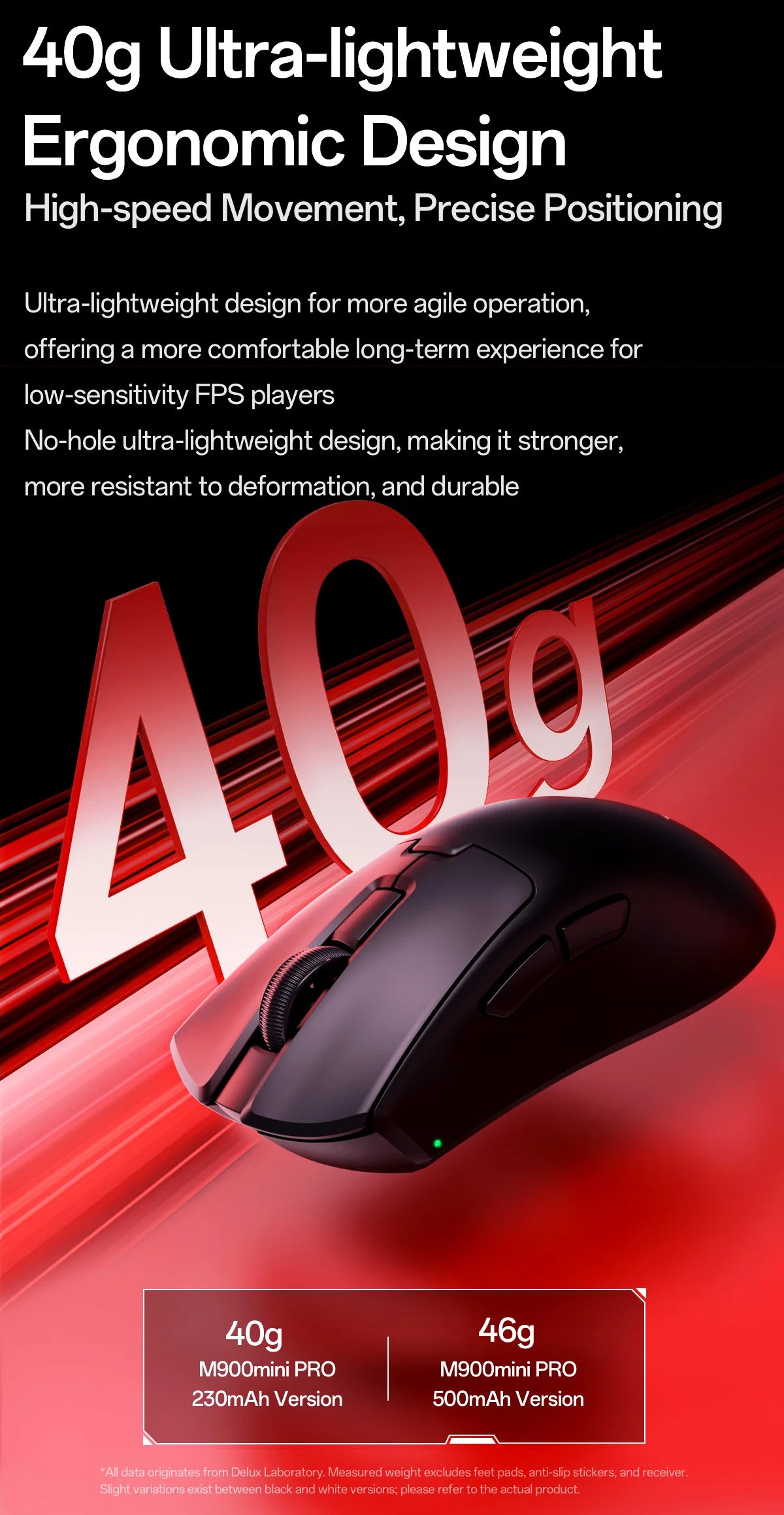 Delux M900mini PRO Wireless Gaming Mouse, Ultra-Lightweight 40g Ergonomic Gaming Mouse with PAW3395 Sensor, 26K DPI, 8KHz Polling Rate for PC & Laptop