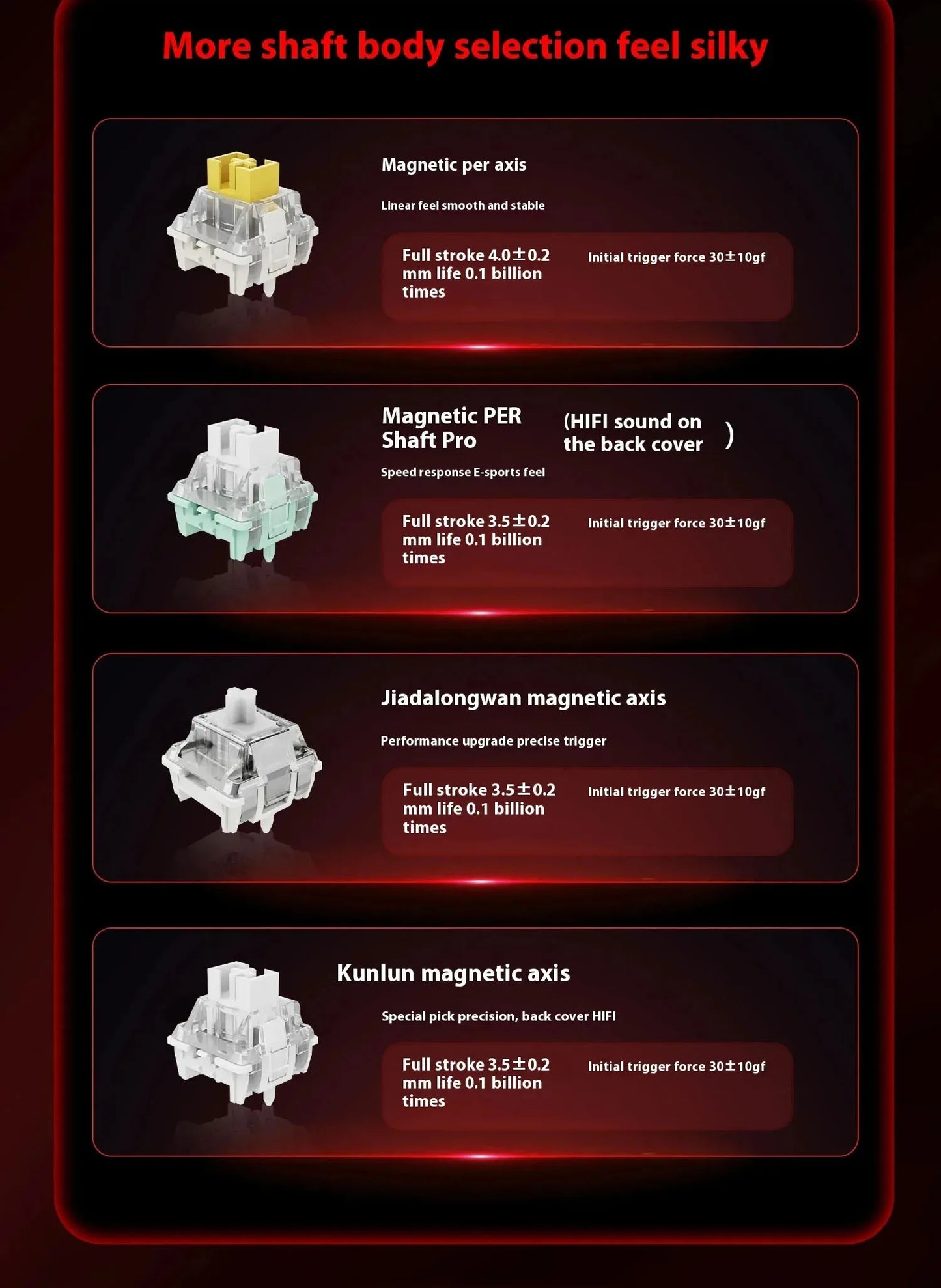 MADLIONS MAD 60/68HE Gaming Magnetic Switch Keyboard Wired Key Web Drive Custom 8K 61/68 Return RT Adjustable Keystroke Hot Swap