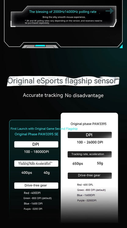 Ασύρματο ποντίκι VXE Dragonfly R1 Pro με αισθητήρα Paw3395, Nordic 52840, 2khz, Smart Speed X, χαμηλή καθυστέρηση, για γραφείο και gaming σε PC