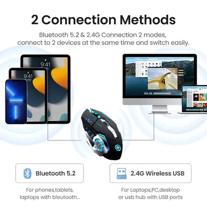 Bluetooth 5.2 Wireless RGB Gaming Mouse, Rechargeable Silent Mouse, 2.4G & Bluetooth Dual Mode, 3600 DPI Ergonomic Mouse for Laptop, MacBook & Tablet