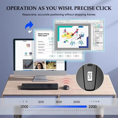 Wireless Mouse 2.4G Silent Optical Mouse with Adjustable 1600 DPI, Portable Wireless Mouse for Laptop, Notebook, PC & MacBook