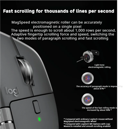 Logitech MX Master 4 Απτική Ανάδραση Actions Ring MagSpeed 8000DPI Εργονομικό Ασύρματο Ποντίκι Bluetooth Μπαταρία 70Day