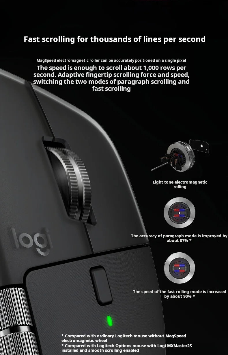 Logitech MX Master 4 Απτική Ανάδραση Actions Ring MagSpeed 8000DPI Εργονομικό Ασύρματο Ποντίκι Bluetooth Μπαταρία 70Day