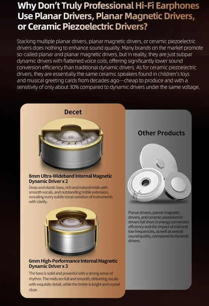 KZ Decet  Adjustable Earphones 10 Unit Upgraded Drive Earbuds Hifi Music Replaceable Cable 3D Printing Design 2PIN Cable