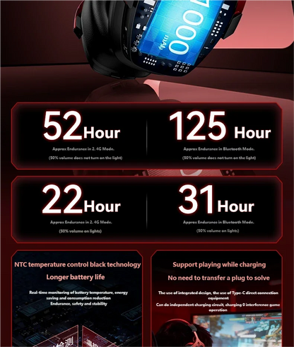 Acer 2.4GHz Wireless Gaming Headsets 7.1 Surround Sound Bluetooth Gaming Headset with Mic for PS5, PS4, PC, Switch Stereo Sound