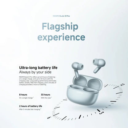 New Xiaomi Redmi Buds 8 Pro Wireless Bluetooth 5.4 Earbuds – 55dB Active Noise Cancelling TWS Earphones with AI Clear Call, 3-Mic System, Hi-Res Audio LDAC, Global Version