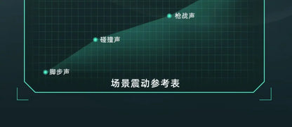Somic G941 Wired Headphones Gamer Headphone Denoise Gaming Headphone Custom With MicroPhone HeadSets 7.1 Stereo Sound HeadSet