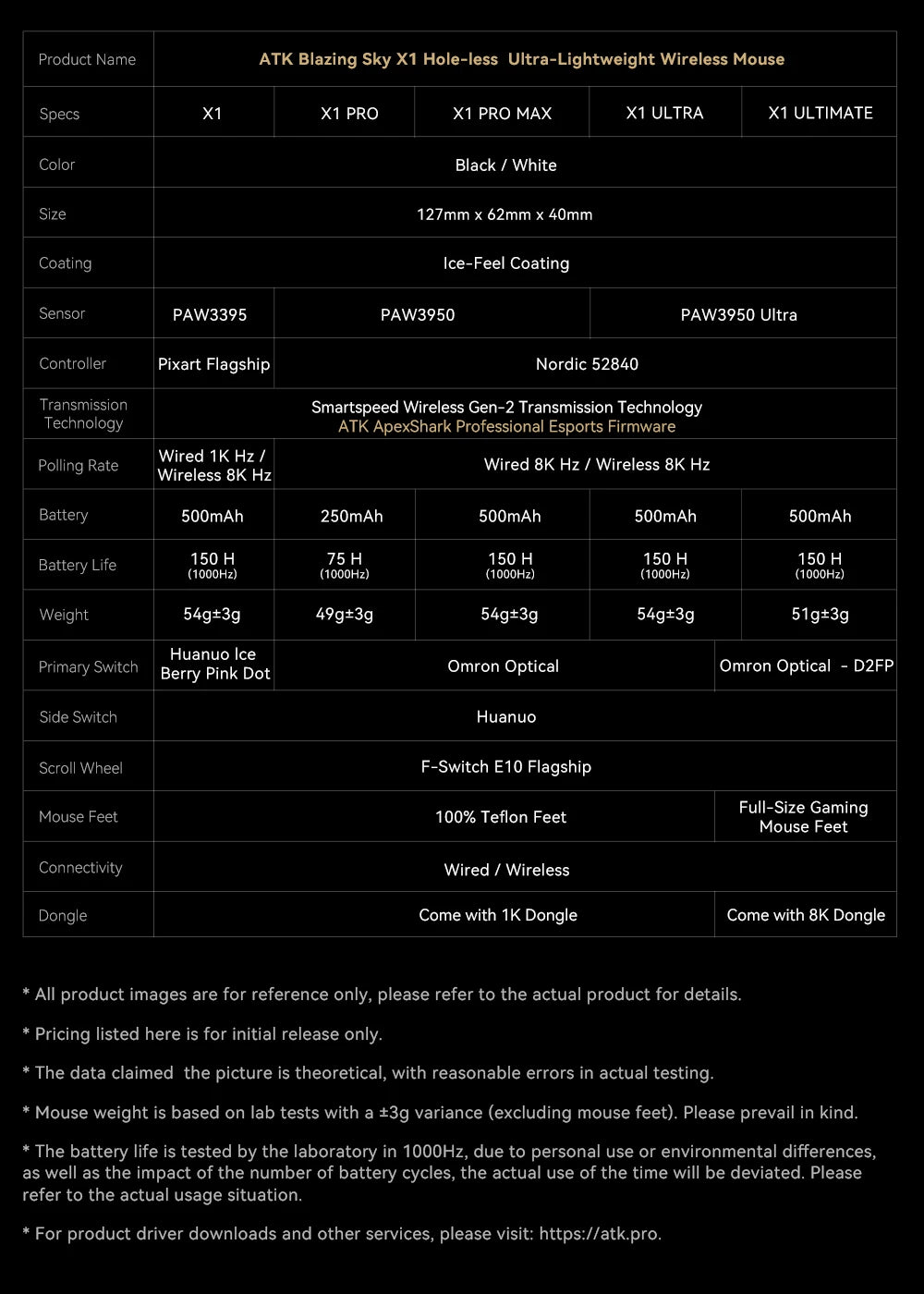 ATK X1 Series Wireless Gaming Mouse Bluetooth 8K Ultra Lightweight 49g FPS Mouse with PAW3950 Sensor, Tri-Mode Custom Gamer Mouse
