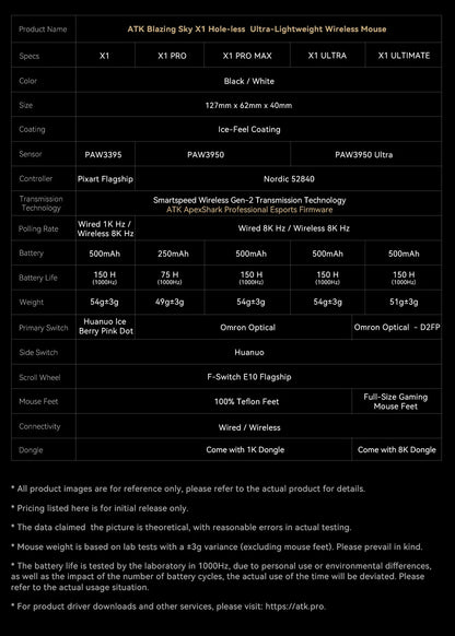 ATK X1 Series Wireless Gaming Mouse Bluetooth 8K Ultra Lightweight 49g FPS Mouse with PAW3950 Sensor, Tri-Mode Custom Gamer Mouse