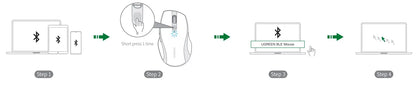 UGREEN Wireless Mouse Bluetooth 5.0 Ergonomic Mouse, 4000 DPI Silent Wireless Mouse with 2.4G USB Receiver, 6 Buttons for MacBook, Laptop, PC & Tablet