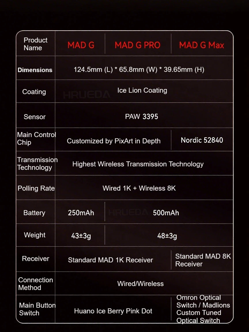 FGG Madlions Mad G Pro Max Ultra-lightweight Wireless Mouse Original 8K HZ Dual-Mode Low Latency PAW3395 Gamer Accessories Gifts