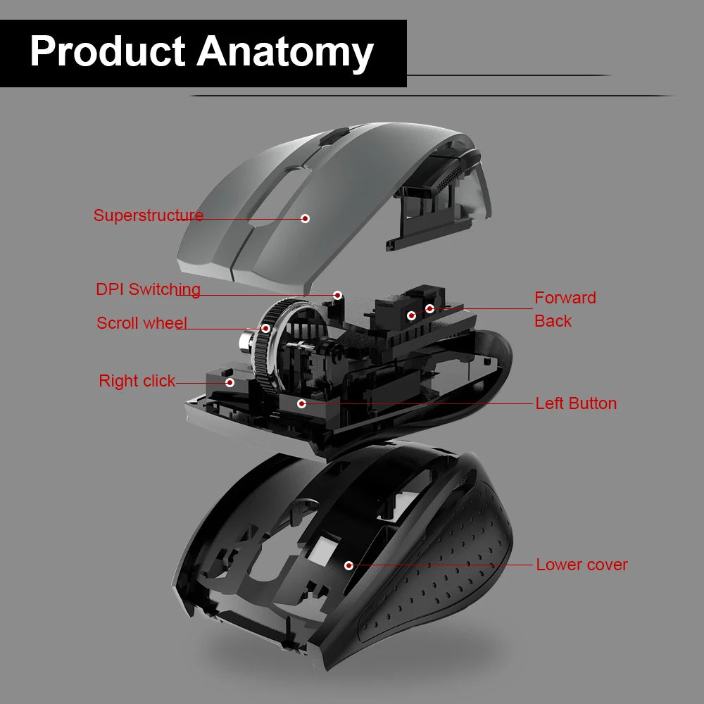 E-YOOSO E-1010 USB 2.4G Wireless Gaming Office Mouse, 2400 DPI Optical Game Mice, Ergonomic for Laptop PC Computer