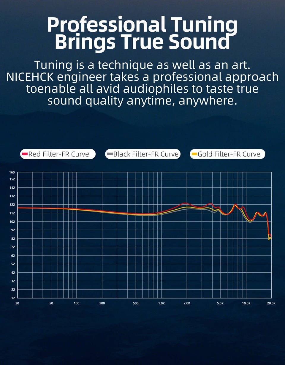 NICEHCK NX7MK4 HiFi Earphones 7 Driver Hybrid Audiophile IEM with Stabilized Wood Faceplate, Replaceable Tuning Filters, Wired Earbuds