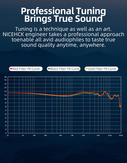 NICEHCK NX7MK4 HiFi Earphones 7 Driver Hybrid Audiophile IEM with Stabilized Wood Faceplate, Replaceable Tuning Filters, Wired Earbuds