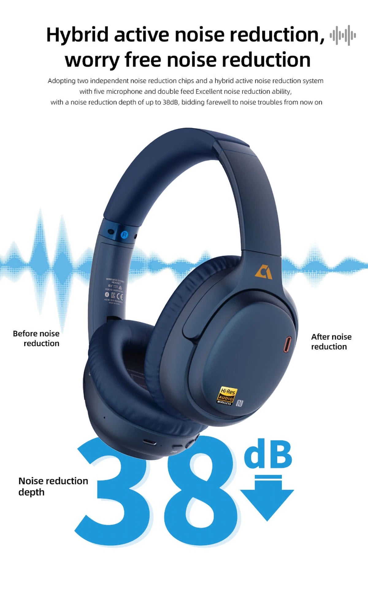 1Mii E700 Wireless Bluetooth Headphones with LDAC Hi-Res Audio, Active Noise Cancelling Bluetooth Headphones, HiFi Stereo Wireless Gaming Headset, 65-Hour Battery Life