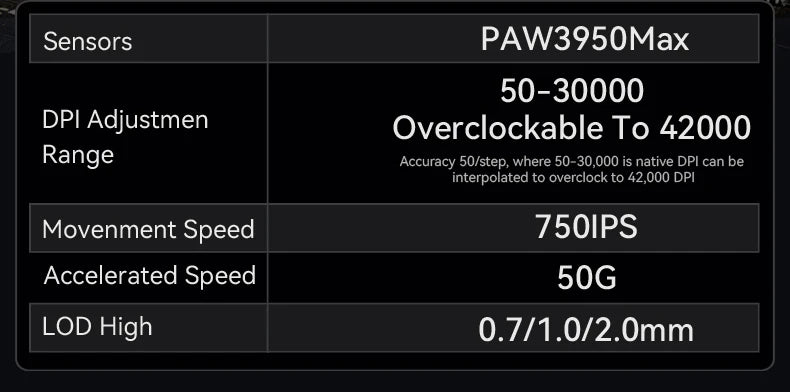 ATTACK SHARK R6 PAW3950MAX langaton pelihiiri, 8Khz päivitystaajuus, ultrakevyt 39g, Nordic 52840 MCU, Omronin optiset mikrokytkimet