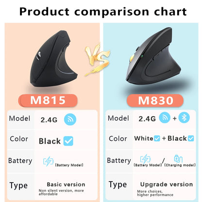 NexusClick Bluetooth Wireless Vertical Mouse, Rechargeable Ergonomic Mouse with 2.4G & Bluetooth, 1600 DPI Adjustable Silent Wireless Mouse for Laptop & PC