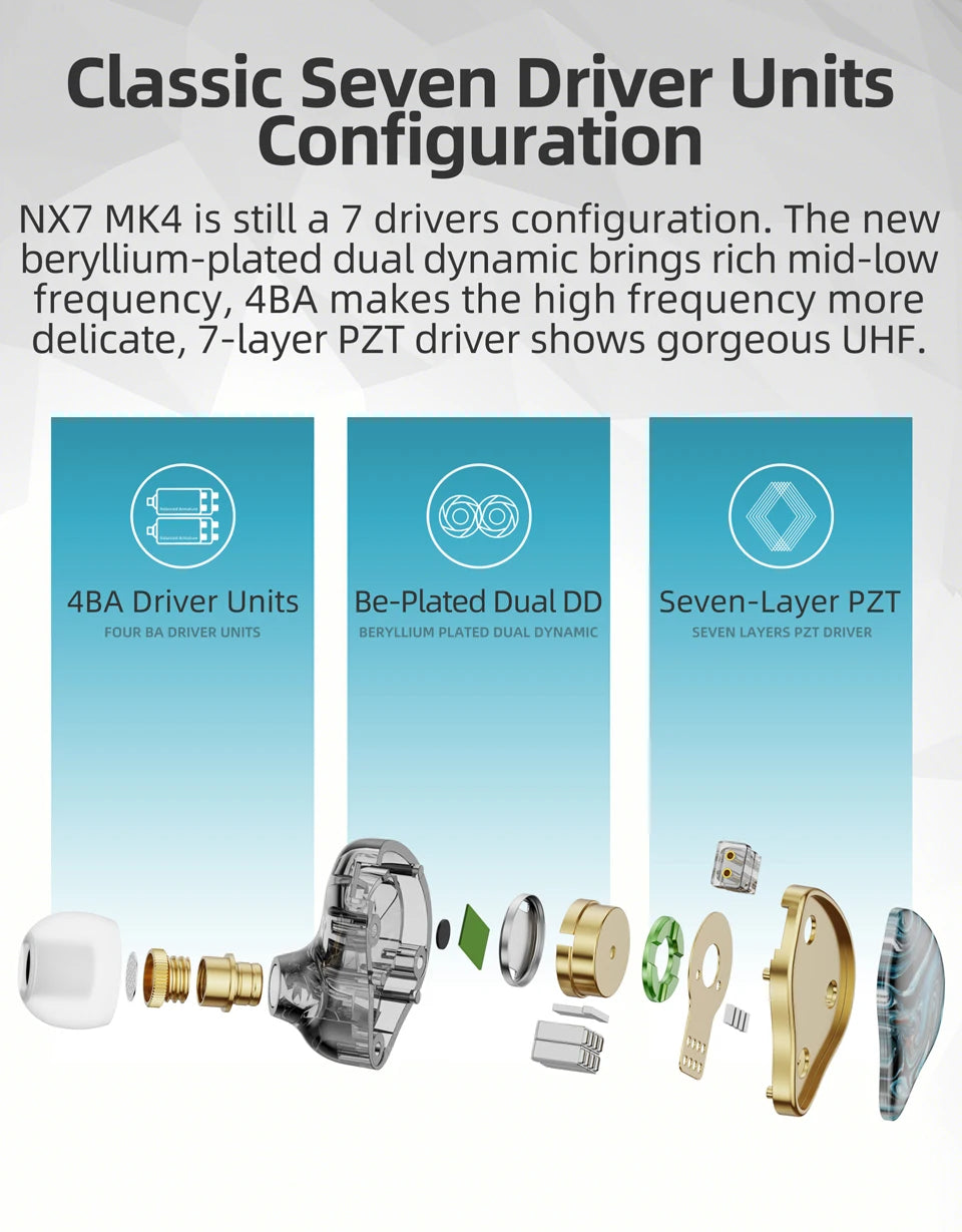 NICEHCK NX7MK4 HiFi Earphones 7 Driver Hybrid Audiophile IEM with Stabilized Wood Faceplate, Replaceable Tuning Filters, Wired Earbuds