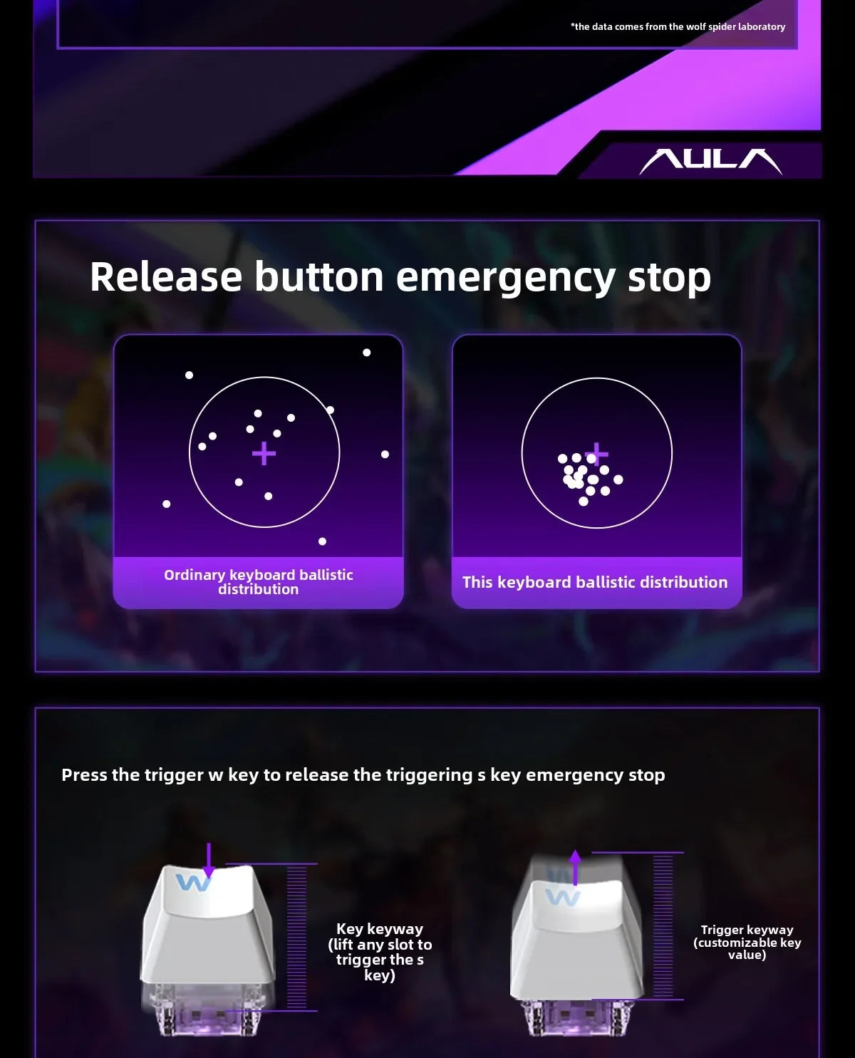 AULA HERO 84 HE Wired Mechanical Keyboard Music Rhythm RGB Gaming Keyboard 8K Return Magnetic Switch High Performance Keyboard