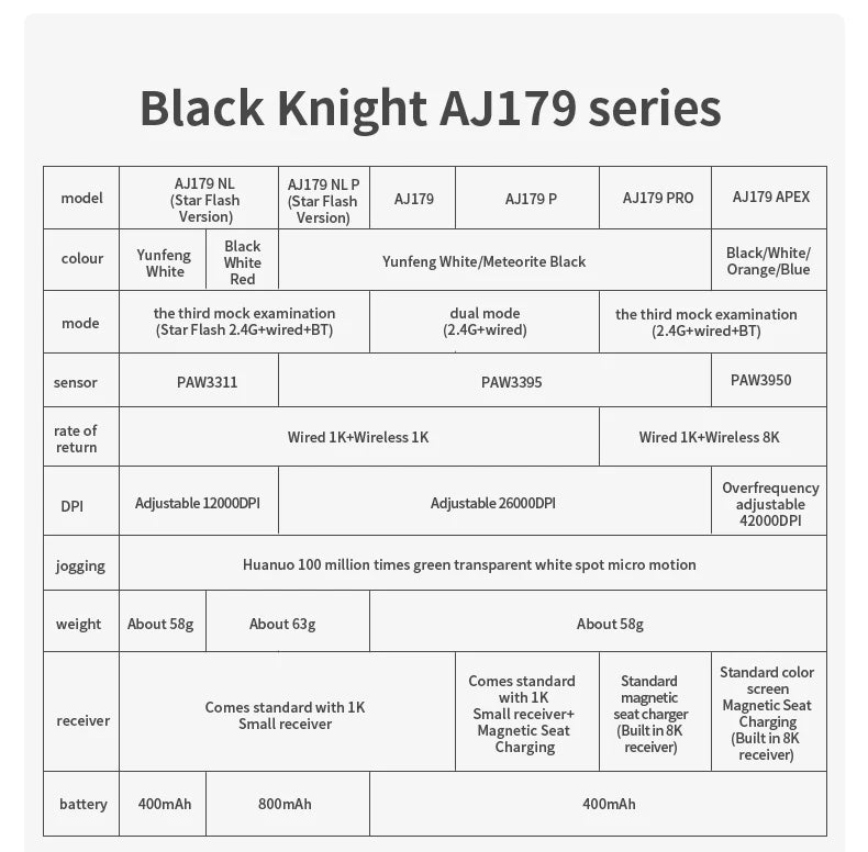 AJAZZ AJ179 NL trådlös mus Star Flash-version 3 lägen låg latens lång batteritid lätt anpassad kontors- och gamingmus