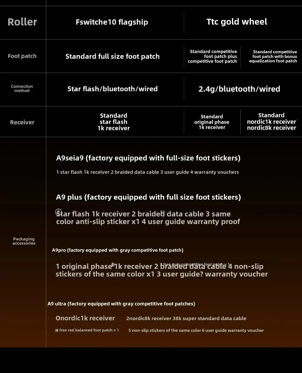 ATK Dragonfly A9 Wireless Gaming Mouse, PAW3950 Sensor, Tri-Mode Bluetooth Mouse, 30,000 DPI, 8KHz Polling Rate, Lightweight Ergonomic Esports Mouse