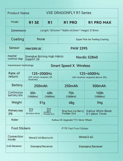 Ασύρματο ποντίκι VXE Dragonfly R1 Pro με αισθητήρα Paw3395, Nordic 52840, 2khz, Smart Speed X, χαμηλή καθυστέρηση, για γραφείο και gaming σε PC