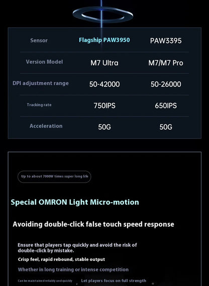MCHOSE M7 Ultra Εργονομικό Gaming Mouse PAW3950 Super Sensor TOPSPEED Ρυθμός αναφοράς 8000Hz Ελαφρύς σχεδιασμός Realtek Master Mice