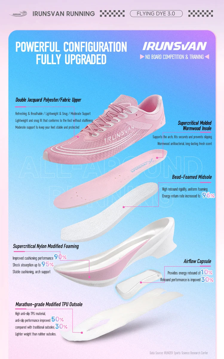 IRUNSVAN Airflow Capsule Scarpe sportive da maratona senza linguetta Scarpe da corsa esclusive per uomo e donna 166