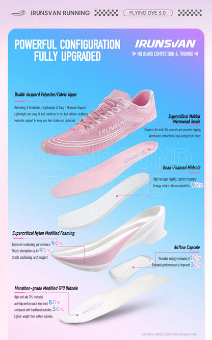 IRUNSVAN Airflow Capsule Scarpe sportive da maratona senza linguetta Scarpe da corsa esclusive per uomo e donna 166