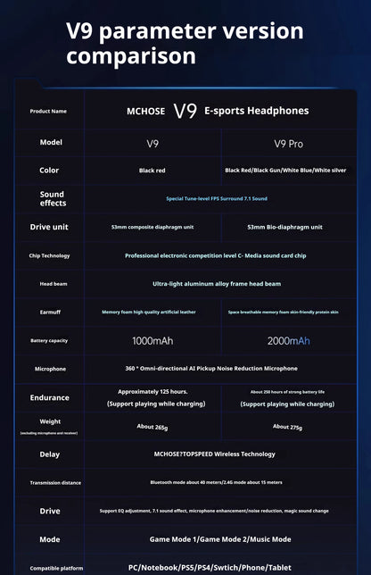 MCHOSE V9 Pro Wireless Bluetooth Headset with Tri-Mode Mic Noise Reduction Dynamic Sound And Low Delay Office And Gaming Gifts