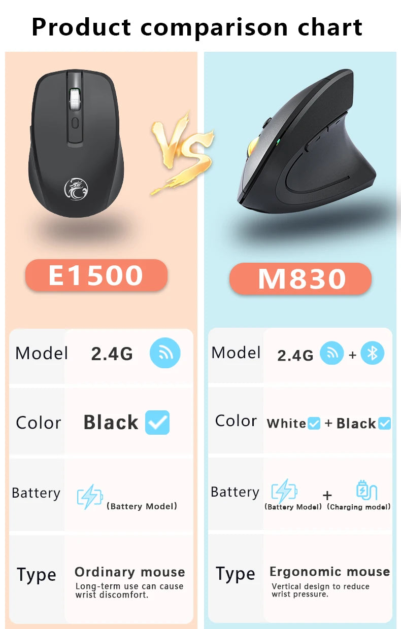 NexusClick Bluetooth Wireless Vertical Mouse, Rechargeable Ergonomic Mouse with 2.4G & Bluetooth, 1600 DPI Adjustable Silent Wireless Mouse for Laptop & PC