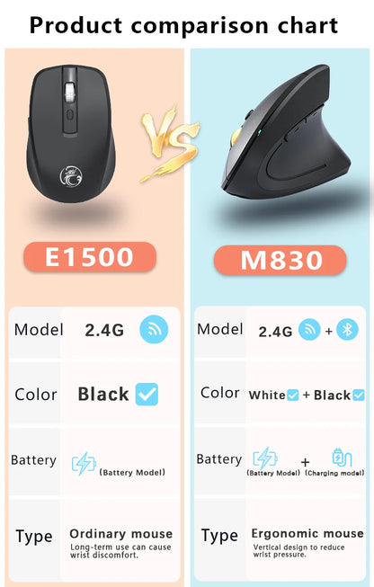 NexusClick Bluetooth Wireless Vertical Mouse, Rechargeable Ergonomic Mouse with 2.4G & Bluetooth, 1600 DPI Adjustable Silent Wireless Mouse for Laptop & PC