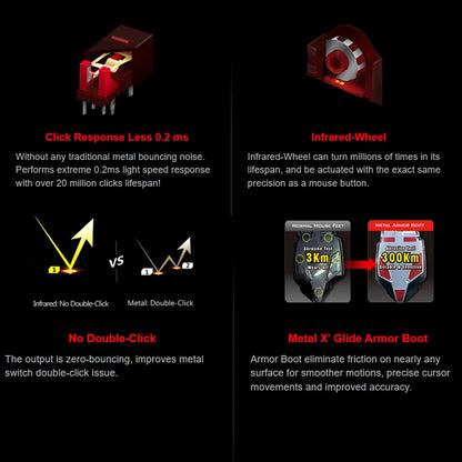 A4TECH Bloody A91 gamingmus, 4000 DPI, drag click, 1000HZ, 6666FPS, 8 knappar, Metal X' Glide Armor Boot, över 20 miljoner klick