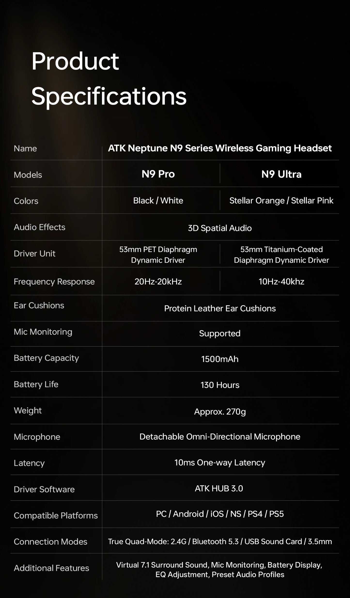 ATK N9 Pro Ultra Wireless Gaming Headset with Mic, 7.1 Surround Sound Low Latency Headphones, Noise Reduction Bluetooth Headset for E-Sports Gaming