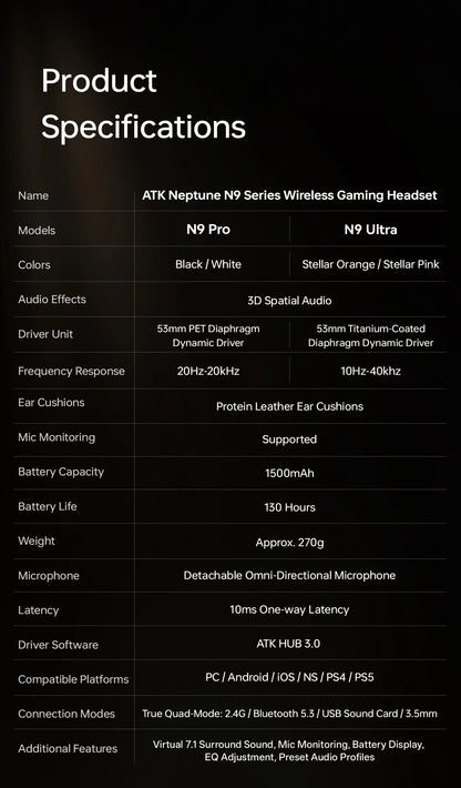 ATK N9 Pro Ultra Wireless Gaming Headset with Mic, 7.1 Surround Sound Low Latency Headphones, Noise Reduction Bluetooth Headset for E-Sports Gaming
