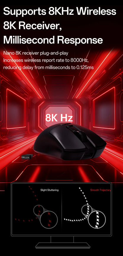 Delux M900mini PRO Wireless Gaming Mouse, Ultra-Lightweight 40g Ergonomic Gaming Mouse with PAW3395 Sensor, 26K DPI, 8KHz Polling Rate for PC & Laptop