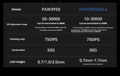 ATK Z1 Pro Max Ultra Wireless Gaming Mouse PAW3950, 8K Polling Rate, 0.39ms Low Latency, 30,000 DPI Ergonomic Gaming Mouse