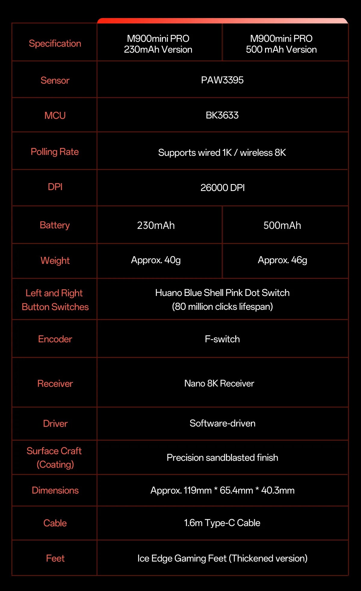 Delux M900mini PRO Wireless Gaming Mouse, Ultra-Lightweight 40g Ergonomic Gaming Mouse with PAW3395 Sensor, 26K DPI, 8KHz Polling Rate for PC & Laptop